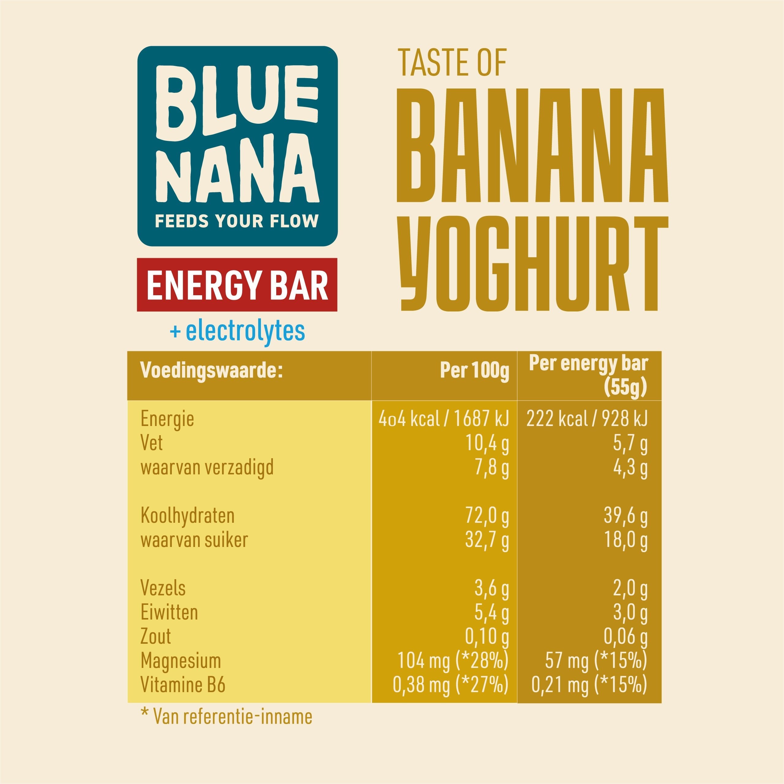 Blue Nana Energy Bars Banana Yoghurt 12x55g - Blue Nana Club